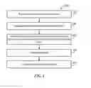Fig. 04 - Controlling Thickness of Residual Layer