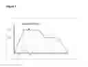 Fig. 02 - Process for the preparation of a coated substrate, coated substrate, and use thereof