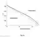 Fig. 09 - Synthesis of stable and durable catalyst composition for fuel cell