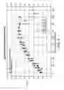 Fig. 02 - Emulsion aggregation toners