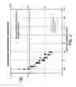 Fig. 03 - Emulsion aggregation toners