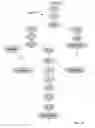 Fig. 12 - Freeform mathematical parsing and grading method and system