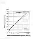 Fig. 06 - Method for determination of the length of the G-tail sequence and kit for the method