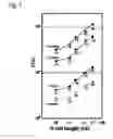 Fig. 09 - Method for determination of the length of the G-tail sequence and kit for the method
