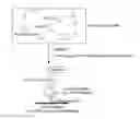 Fig. 01 - Methods, immunoassays and devices for detection of anti-lipoidal antibodies