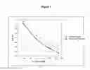 Fig. 02 - Method of determining factor XIII with the aid of plasma-based reference material
