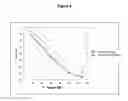 Fig. 03 - Method of determining factor XIII with the aid of plasma-based reference material