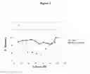 Fig. 04 - Method of determining factor XIII with the aid of plasma-based reference material