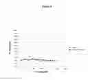 Fig. 05 - Method of determining factor XIII with the aid of plasma-based reference material