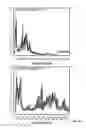 Fig. 02 - Molecule biomarkers of autism