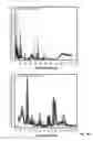 Fig. 03 - Molecule biomarkers of autism