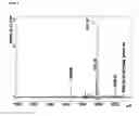 Fig. 08 - Method for evaluating cell populations