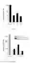 Fig. 04 - METHODS FOR OBTAINING HEPATOCYTES, HEPATIC ENDODERM CELLS AND HEPATIC PROGENITOR CELLS BY INDUCED DIFFERENTIATION