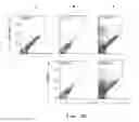 Fig. 11 - METHODS FOR OBTAINING HEPATOCYTES, HEPATIC ENDODERM CELLS AND HEPATIC PROGENITOR CELLS BY INDUCED DIFFERENTIATION
