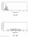 Fig. 08 - Microfluidic devices and methods for malaria detection