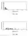Fig. 09 - Microfluidic devices and methods for malaria detection