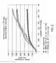 Fig. 03 - FEEDING BUFFERS, SYSTEMS, AND METHODS FOR IN VITRO SYNTHESIS OF BIOMOLECULES
