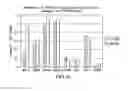 Fig. 07 - FEEDING BUFFERS, SYSTEMS, AND METHODS FOR IN VITRO SYNTHESIS OF BIOMOLECULES