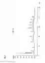 Fig. 07 - GLUTAMINE-AUXOTHROPHIC HUMAN CELLS CAPABLE OF PRODUCING PROTEINS AND CAPABLE OF GROWING IN A GLUTAMINE-FREE MEDIUM