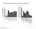 Fig. 04 - Sp35 antibodies and uses thereof