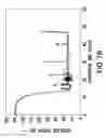 Fig. 12 - Process for large scale production of plasmid DNA by fermentation