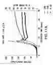 Fig. 19 - Process for large scale production of plasmid DNA by fermentation