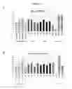 Fig. 05 - Culture Medium and Methods for Producing Alginate From Stable Mucoid Strains of Pseudomonas Aeruginosa