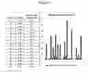 Fig. 06 - Culture Medium and Methods for Producing Alginate From Stable Mucoid Strains of Pseudomonas Aeruginosa