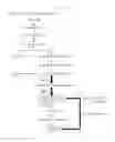 Fig. 02 - MICROORGANISM PRODUCING O-PHOSPHOSERINE AND METHOD OF PRODUCING L-CYSTEINE OR DERIVATIVES THEREOF FROM O-PHOSPHOSERINE USING THE SAME