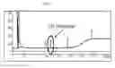 Fig. 07 - Method of producing fatty acid alkyl ester using microorganisms having ability to produce oil