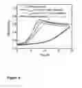 Fig. 09 - Microbial conversion of plant biomass to advanced biofuels