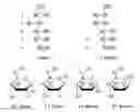 Fig. 01 - Processes And Systems For Enzymatically Isolating Lignin And Other Bioproducts From Herbaceous Plants