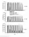 Fig. 06 - Composition for treatment of neurodegenerative diseases or disorders, method and use comprising electromagnetically irradiated yeast
