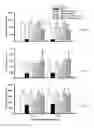 Fig. 07 - Composition for treatment of neurodegenerative diseases or disorders, method and use comprising electromagnetically irradiated yeast