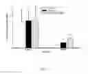 Fig. 08 - Composition for treatment of neurodegenerative diseases or disorders, method and use comprising electromagnetically irradiated yeast