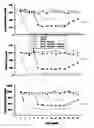 Fig. 09 - Composition for treatment of neurodegenerative diseases or disorders, method and use comprising electromagnetically irradiated yeast