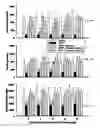 Fig. 10 - Composition for treatment of neurodegenerative diseases or disorders, method and use comprising electromagnetically irradiated yeast