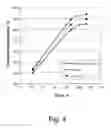 Fig. 05 - Methods for Enhancing the Degradation or Conversion of Cellulosic Material