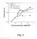 Fig. 06 - Methods for Enhancing the Degradation or Conversion of Cellulosic Material