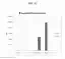 Fig. 05 - ENHANCED PROTEIN TRANSDUCTION