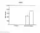 Fig. 02 - Process for obtaining myofibroblasts