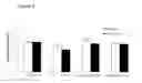 Fig. 06 - Differentiation of pluripotent stem cells