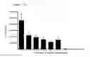 Fig. 32 - Differentiation of pluripotent stem cells