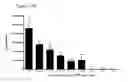 Fig. 33 - Differentiation of pluripotent stem cells