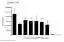 Fig. 35 - Differentiation of pluripotent stem cells