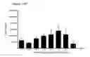 Fig. 49 - Differentiation of pluripotent stem cells