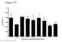 Fig. 67 - Differentiation of pluripotent stem cells