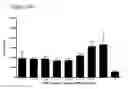 Fig. 69 - Differentiation of pluripotent stem cells