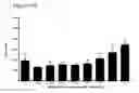 Fig. 72 - Differentiation of pluripotent stem cells