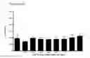 Fig. 74 - Differentiation of pluripotent stem cells